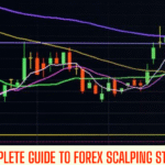 The Complete Guide to Forex Scalping Strategies
