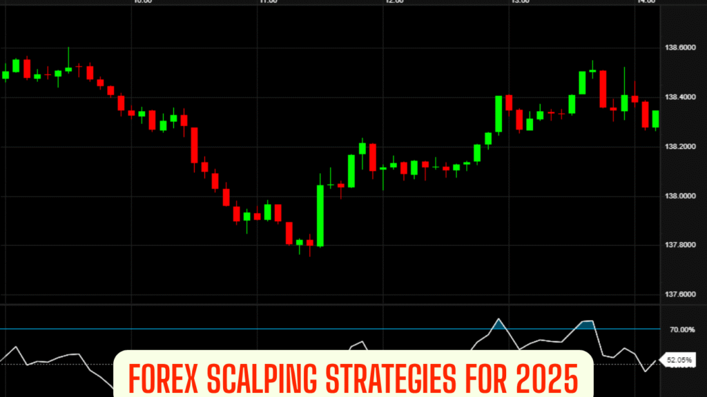 Forex Scalping Strategies for 2025