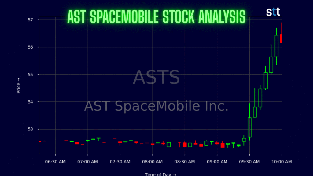 AST SpaceMobile Stock Analysis