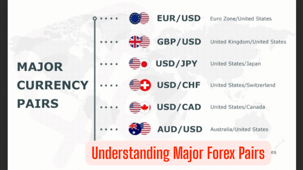 Understanding Major Forex Pairs