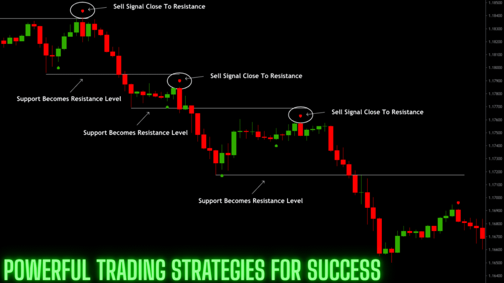 Powerful Trading Strategies for Success