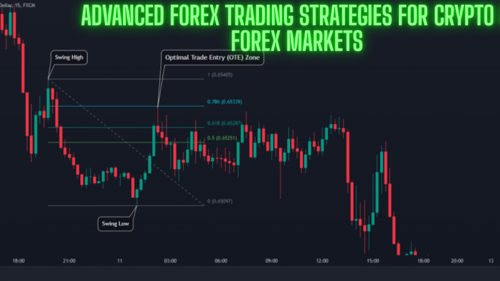 Advanced Forex Trading Strategies for Crypto & Forex Markets