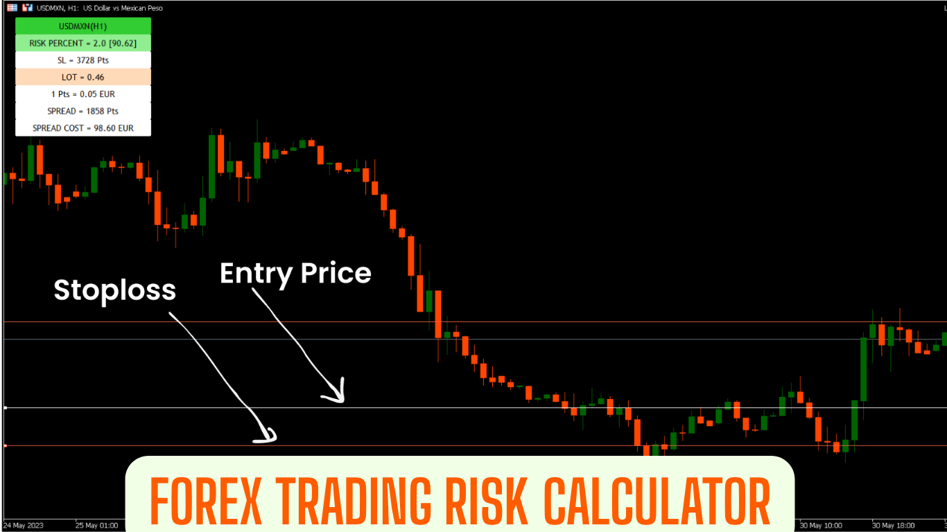 Forex Trading Risk Calculator