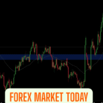 Forex Market Today