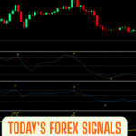 Today's Forex Signals
