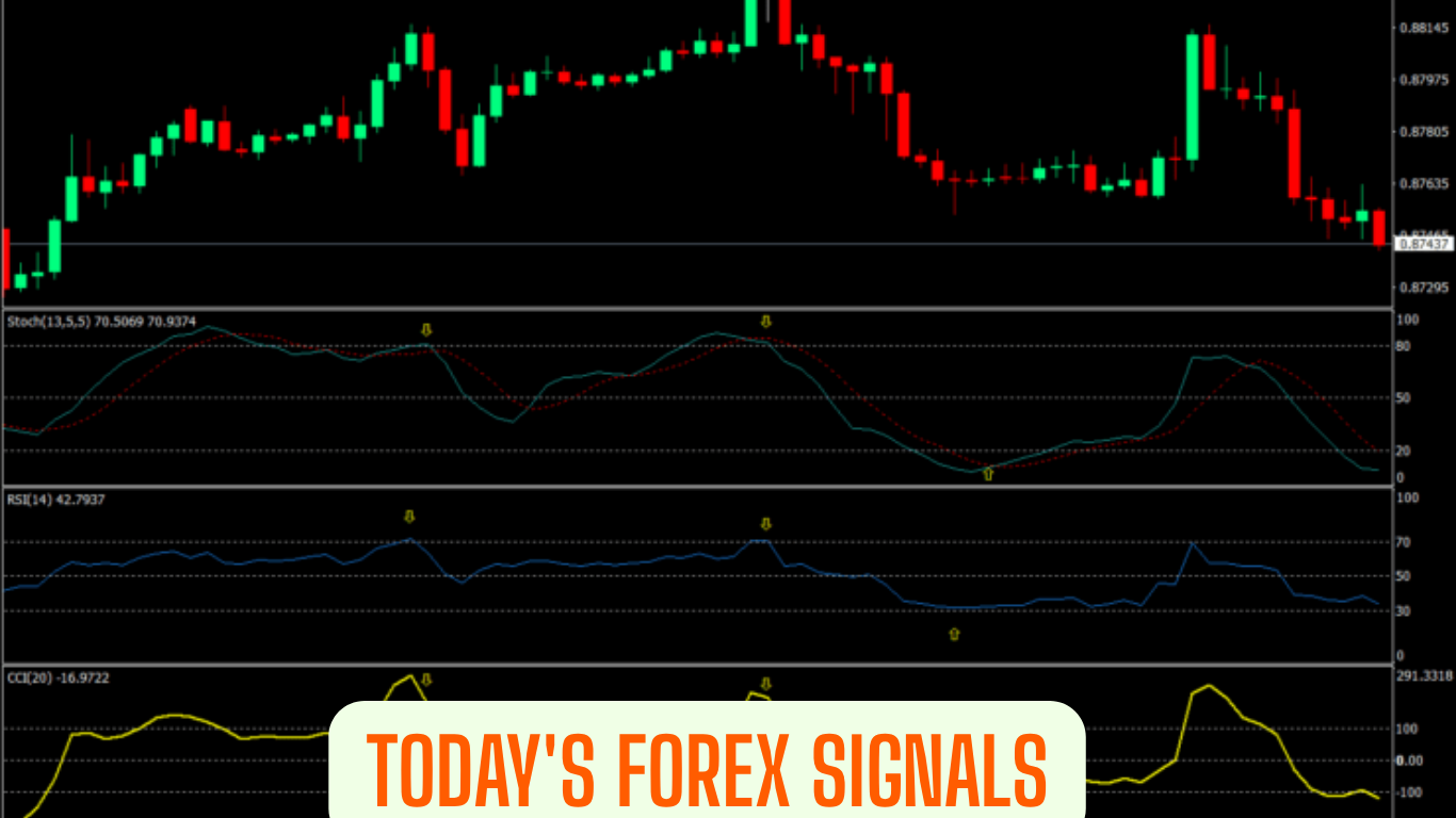 Today's Forex Signals