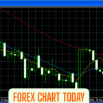 Forex Chart Today